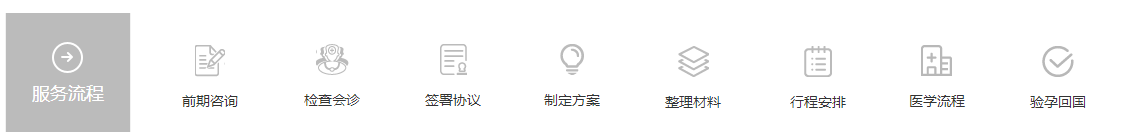 孕道国际孕大师试管直营机构服务流程
